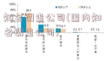 知名调查公司(国内知名调查公司)