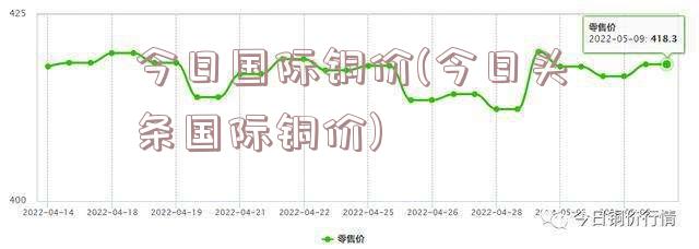 今日国际铜价(今日头条国际铜价)