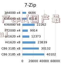 国产cpu(国产最强cpu)