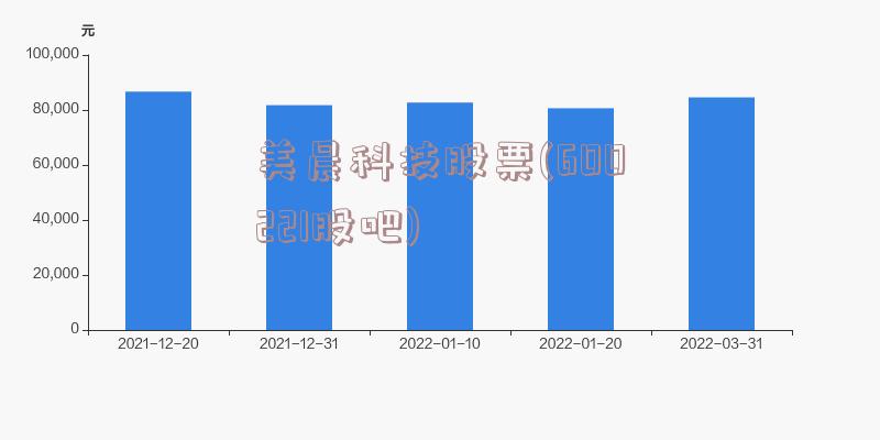 美晨科技股票(600221股吧)