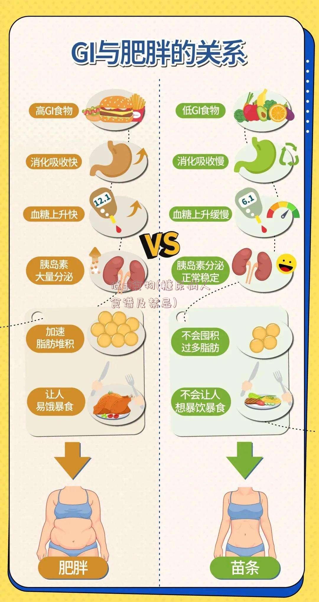 低gi食物(糖尿病人食谱及禁忌)