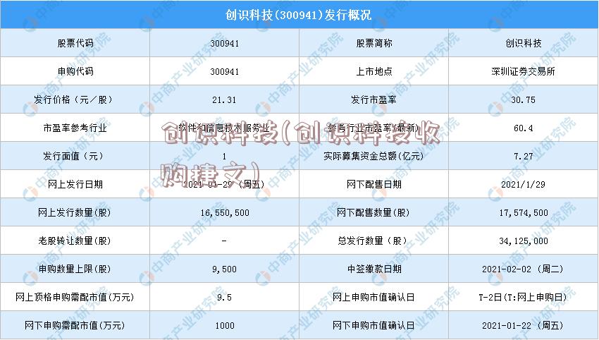 创识科技(创识科技收购捷文)