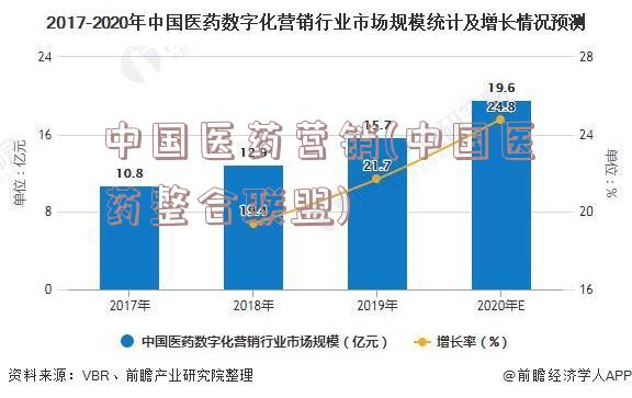 中国医药营销(中国医药整合联盟)