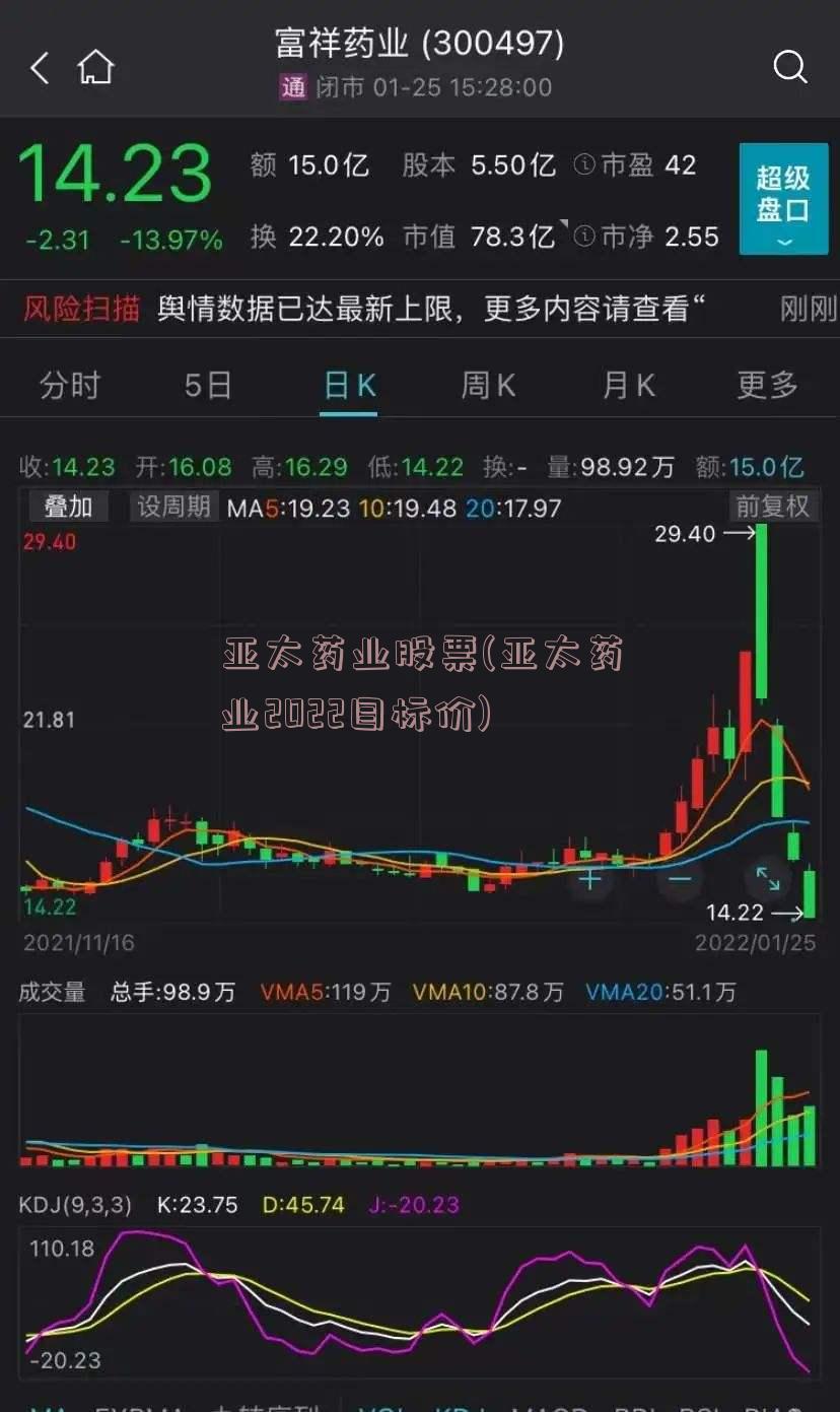 亚太药业股票(亚太药业2022目标价)