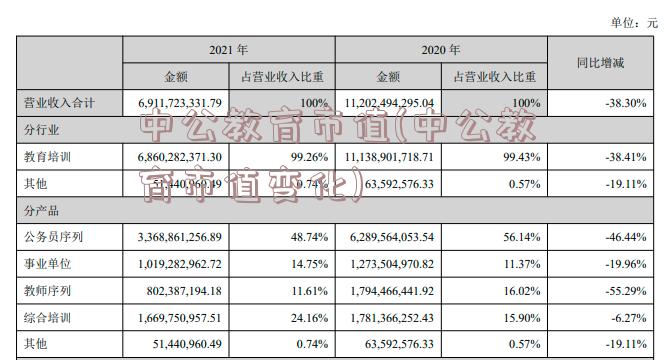 中公教育市值(中公教育市值变化)