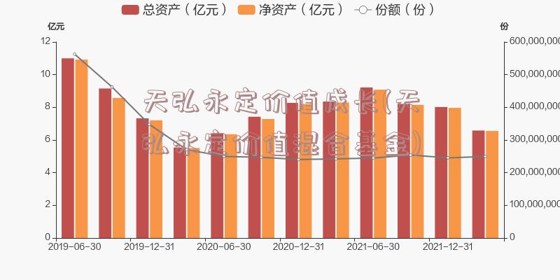 天弘永定价值成长(天弘永定价值混合基金)