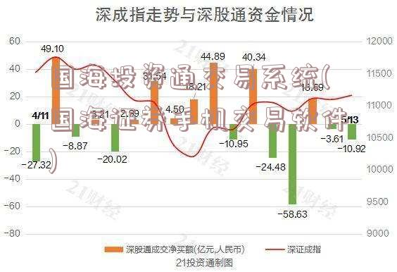 国海投资通交易系统(国海证券手机交易软件)