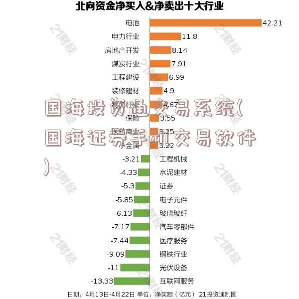 国海投资通交易系统(国海证券手机交易软件)