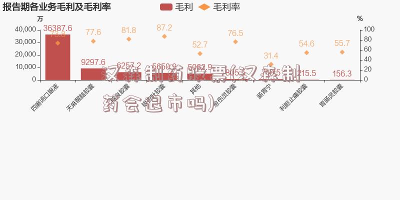 汉森制药股票(汉森制药会退市吗)