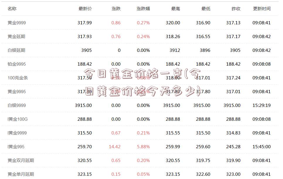 今日黄金价格一克(今日黄金价格今天多少)