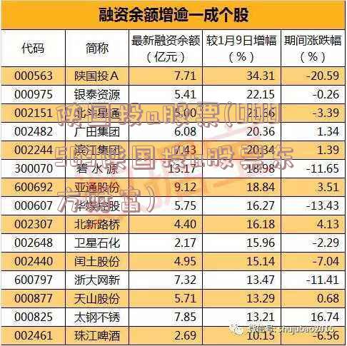 陕国投a股票(000563陕国投a股票东方财富)