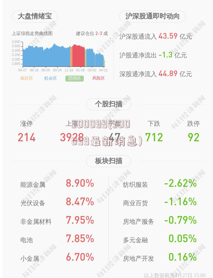 300099(300099最新消息)