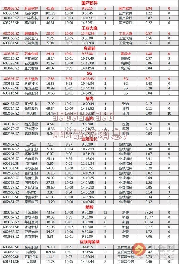 300099(300099最新消息)