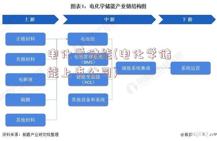 电化学储能(电化学储能上市公司)