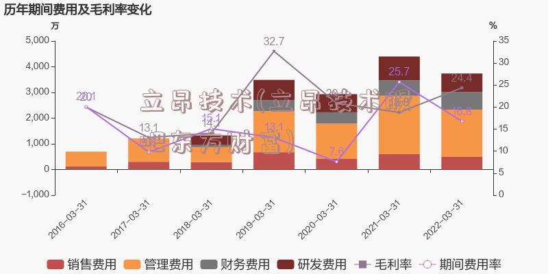 立昂技术(立昂技术股吧东方财富)