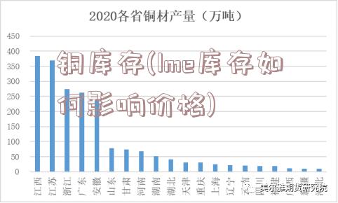 铜库存(lme库存如何影响价格)