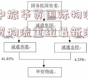 港中旅华贸国际物流(华贸物流重组最新消息)