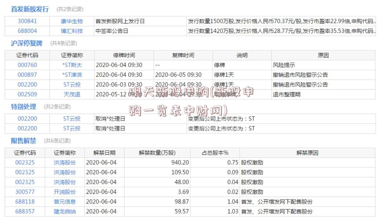 明天新股申购(新股申购一览表中财网)