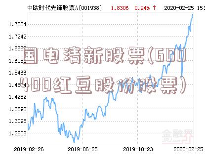 国电清新股票(600400红豆股份股票)