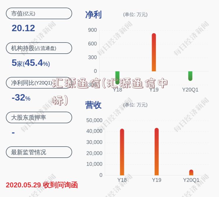 汇源通信(汇源通信中标)