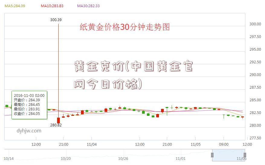 黄金克价(中国黄金官网今日价格)