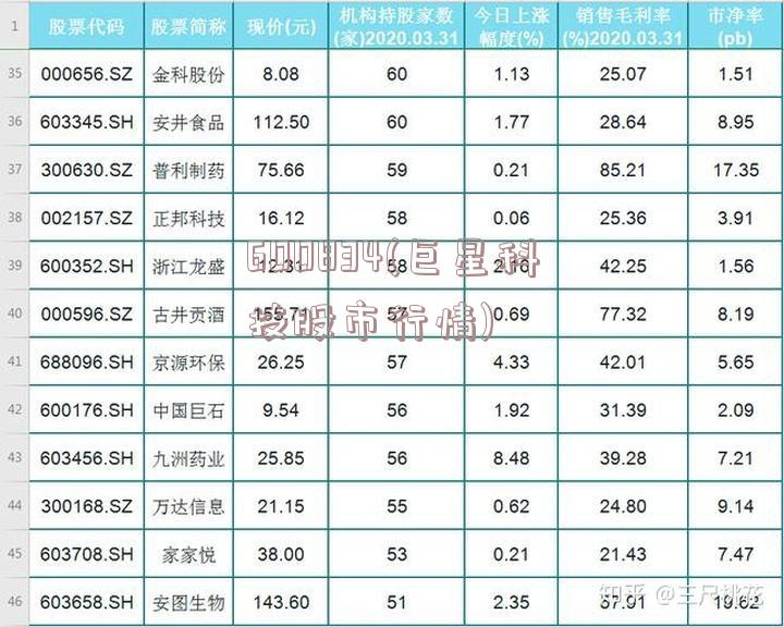 600834(巨星科技股市行情)