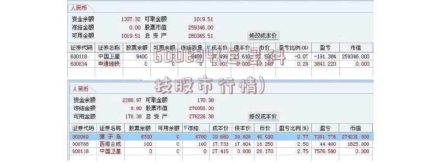 600834(巨星科技股市行情)