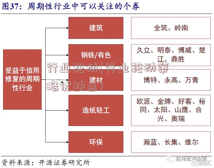 行业轮动(行业轮动策略优缺点)