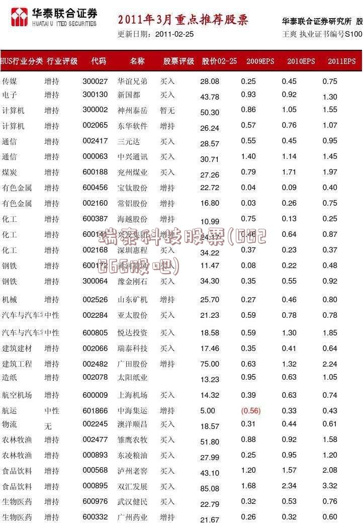 瑞泰科技股票(002066股吧)