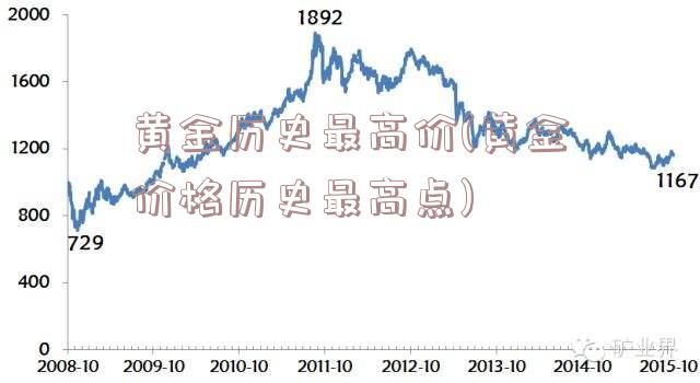 黄金历史最高价(黄金价格历史最高点)