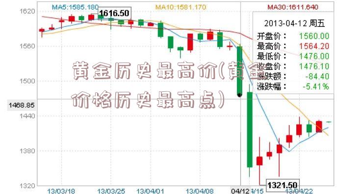 黄金历史最高价(黄金价格历史最高点)