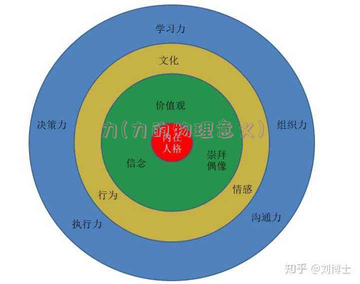 力(力的物理意义)