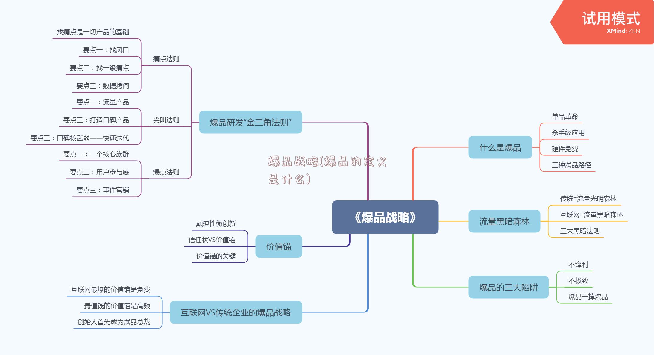 爆品战略(爆品的定义是什么)