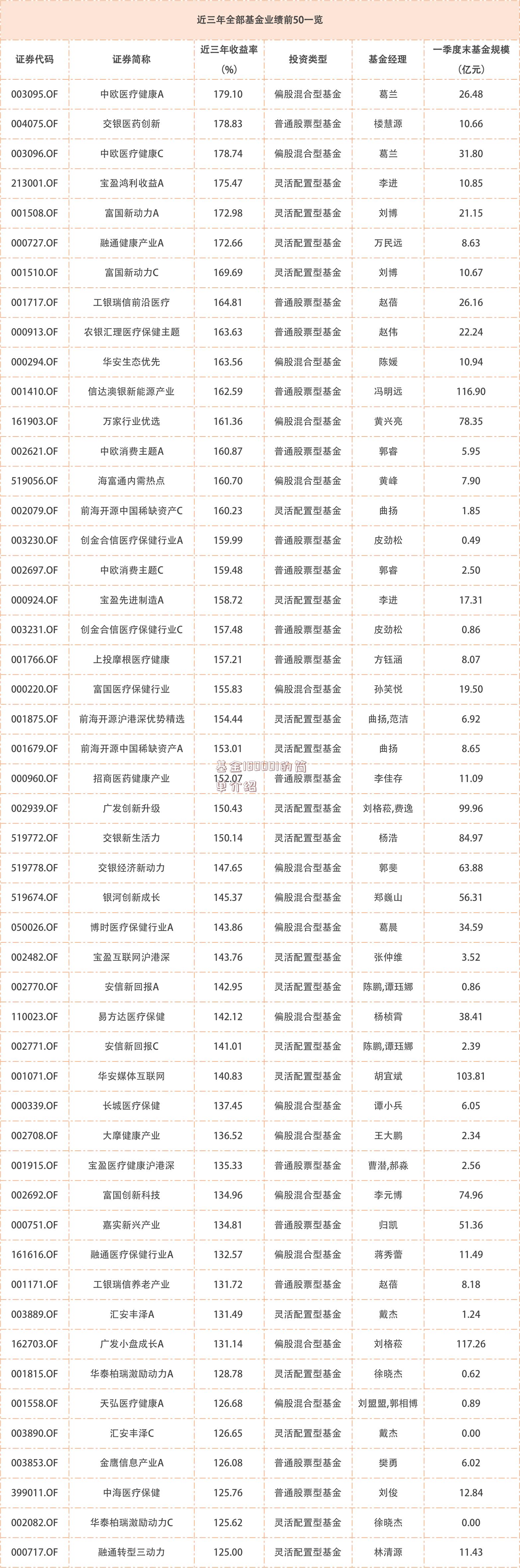 基金180001的简单介绍