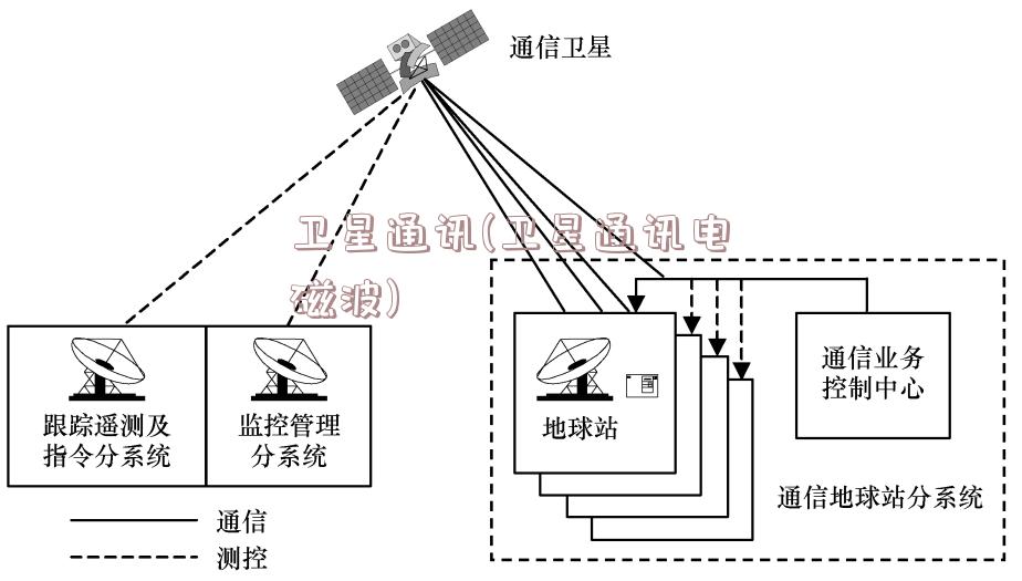 卫星通讯(卫星通讯电磁波)