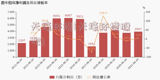 天壕环境(天壕环境股吧)