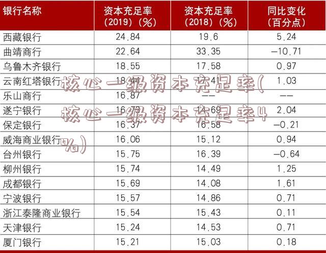 核心一级资本充足率(核心一级资本充足率4%)