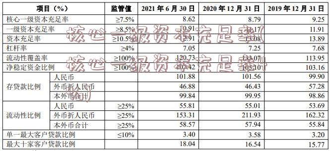 核心一级资本充足率(核心一级资本充足率4%)