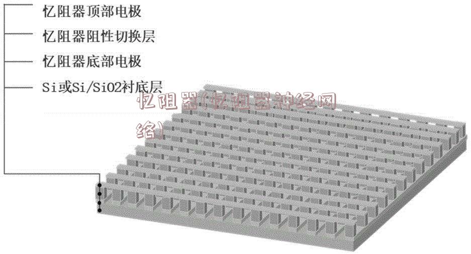 忆阻器(忆阻器神经网络)