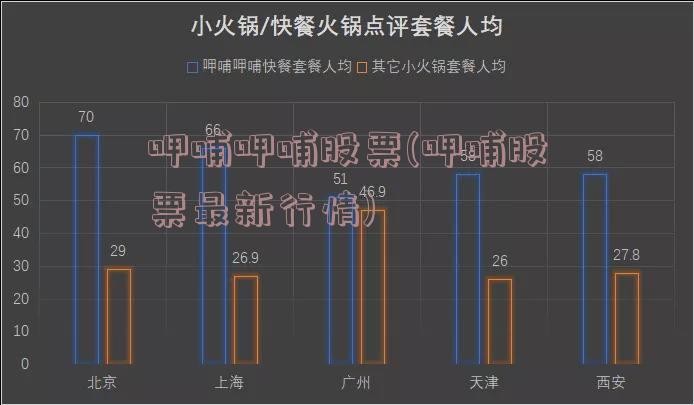 呷哺呷哺股票(呷哺股票最新行情)