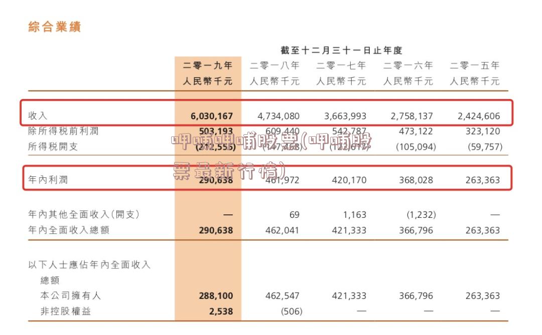 呷哺呷哺股票(呷哺股票最新行情)