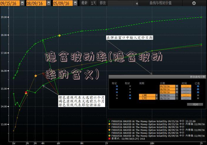 隐含波动率(隐含波动率的含义)