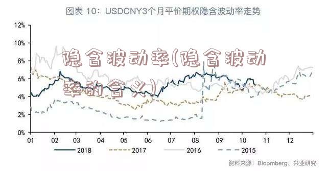 隐含波动率(隐含波动率的含义)