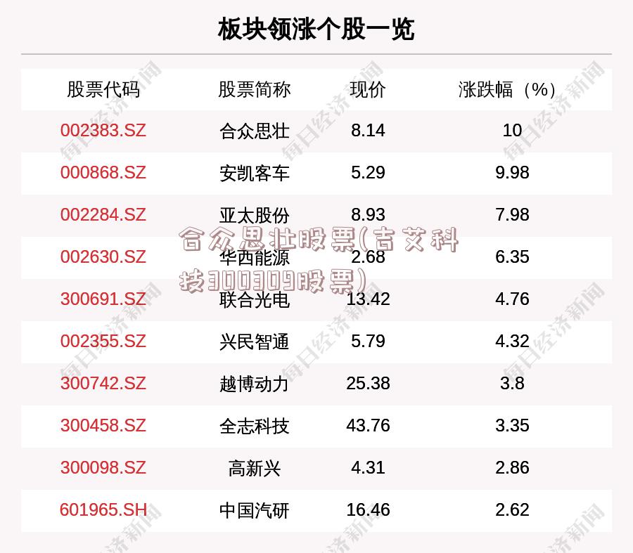 合众思壮股票(吉艾科技300309股票)