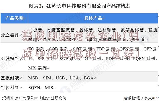 集成电路龙头企业(集成电路概念股一览表)