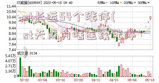 st长运54个涨停(st天成为啥连续涨停)