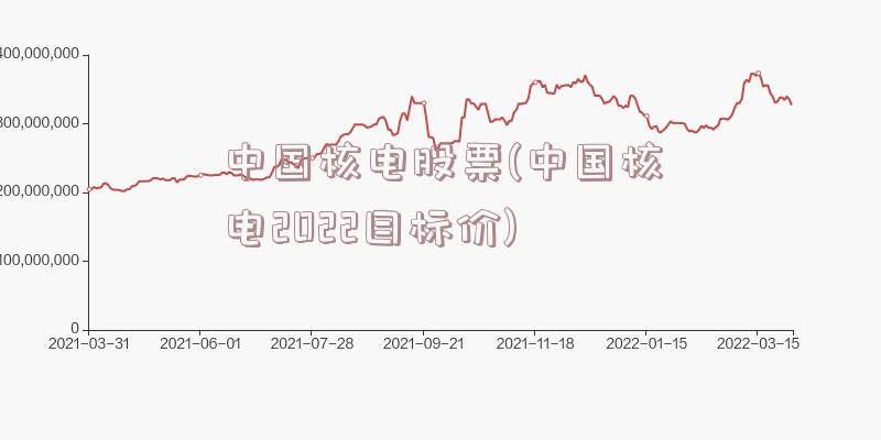 中国核电股票(中国核电2022目标价)