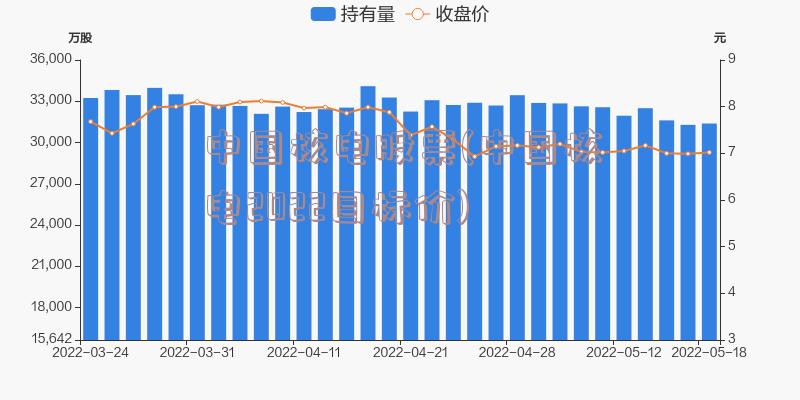 中国核电股票(中国核电2022目标价)