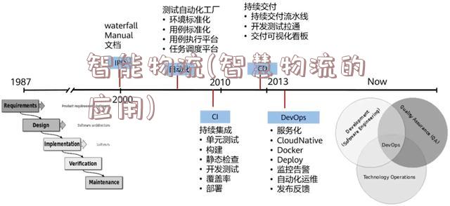 智能物流