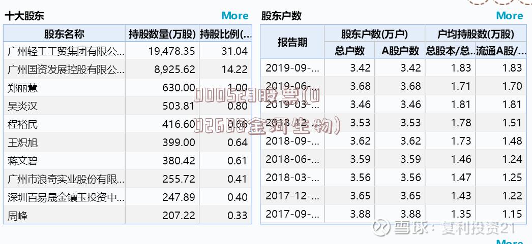 000523股票(002688金河生物)